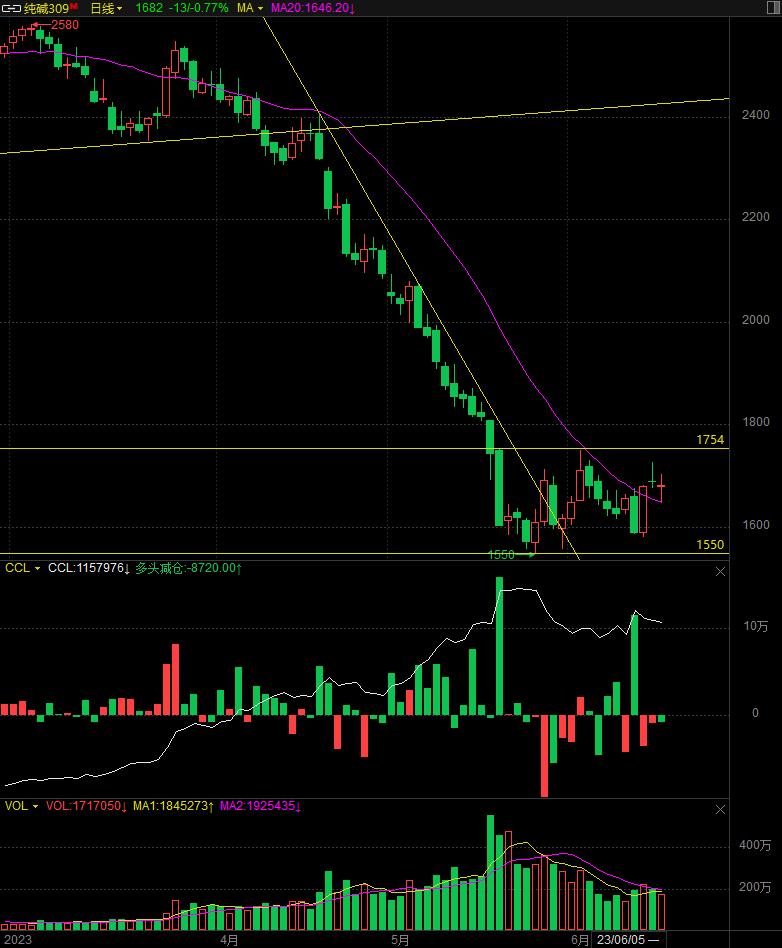 20230615期货交易分析日记