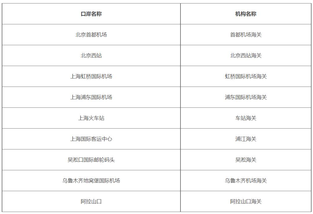 携带宠物出国需要什么手续,携带宠物入境详细流程
