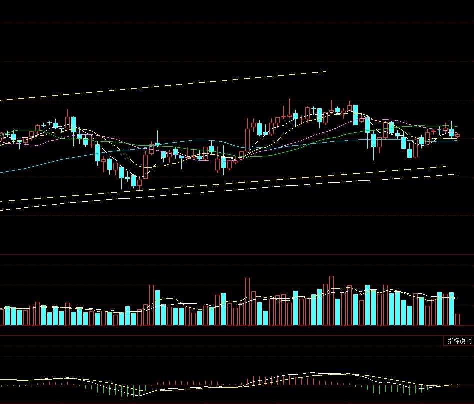 6月12日股市行情分析,7月21日沪指收盘情况