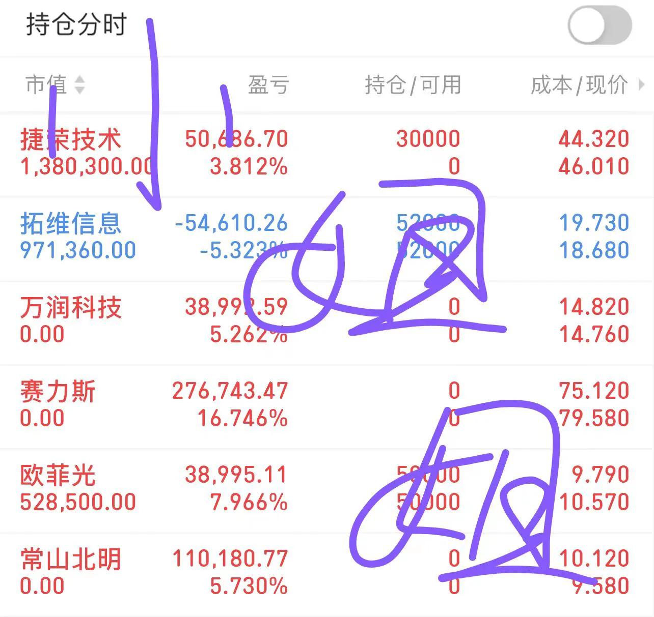 10.20短线思路备选牛股：绝望中满是希望