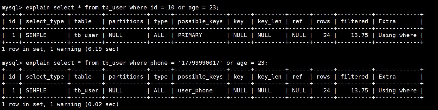 MySQL索引失效16种情况,mysql索引为什么会失效