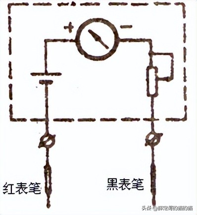 高中物理实验专题多用电表测电流,高中物理电学实验万用电表