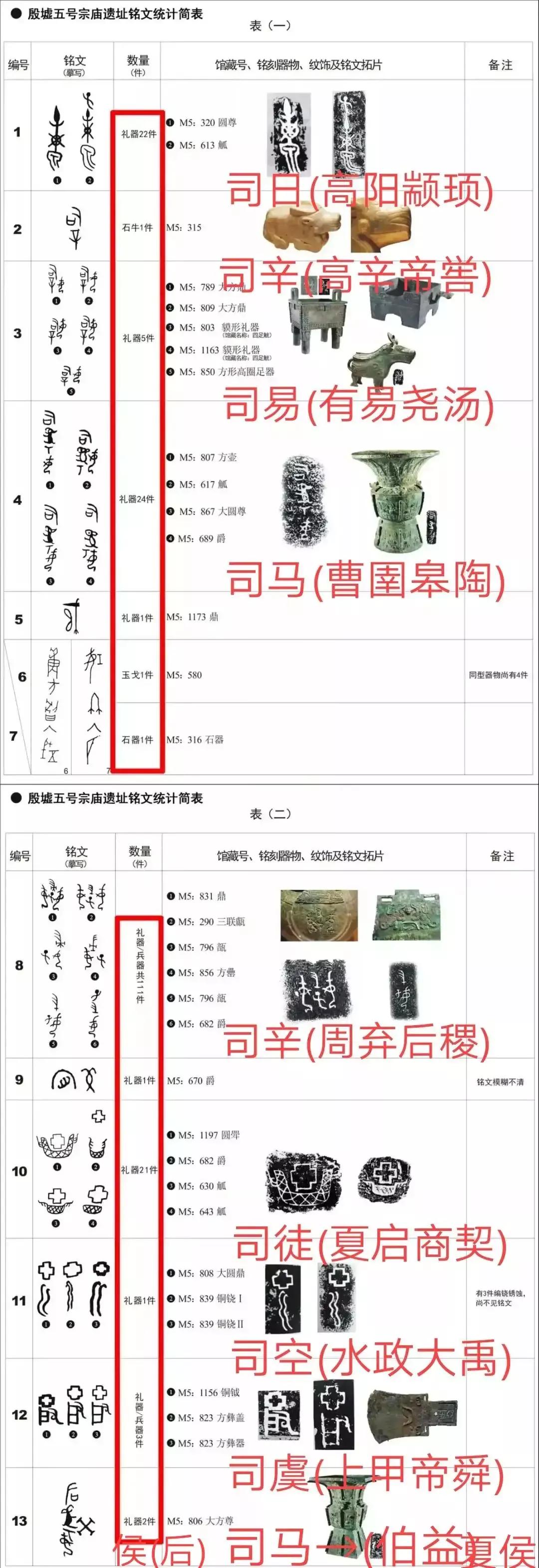 二里头夏都是宫城还是都城,二里头是夏都遗址吗