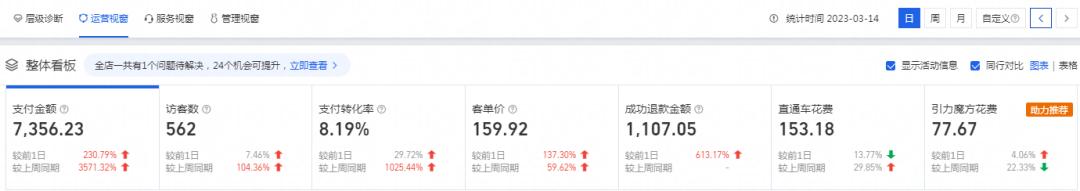 火蝠电商营销模式案例,火蝠电商代运营成功案例