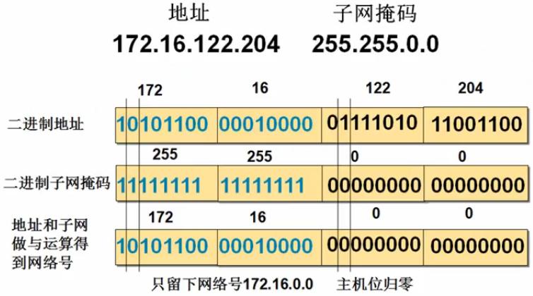 ip地址与子网划分讲解,ip地址与子网划分教案