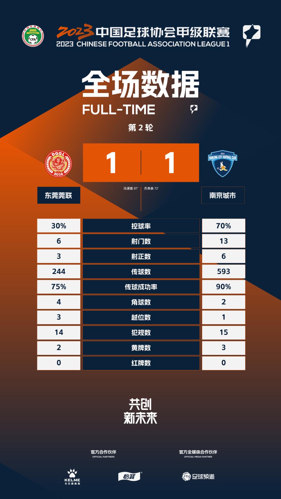 中甲最新战报大连,中甲最新战报卓尔