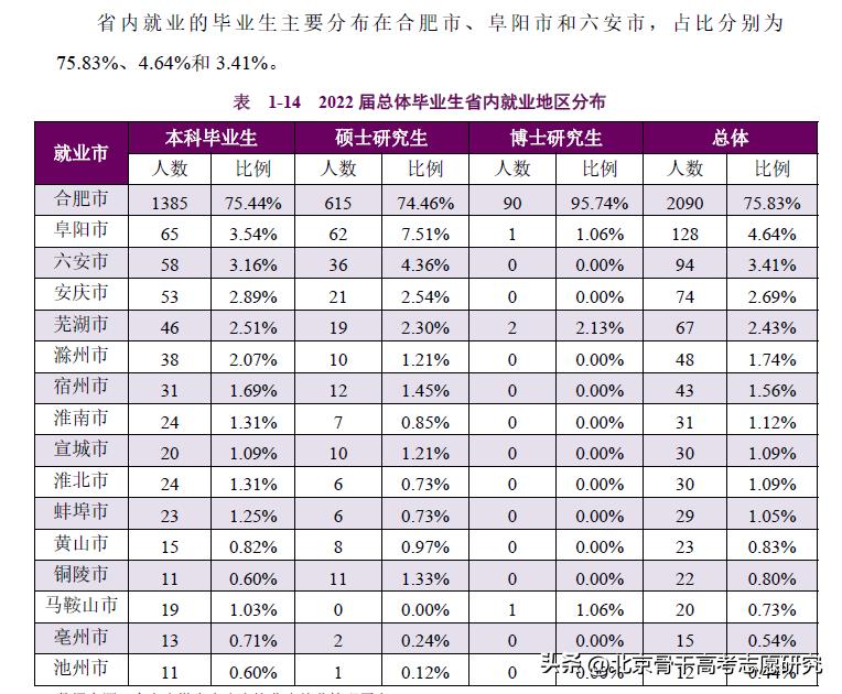 安徽医学高等专科学校校长书记,安徽本科高校校长