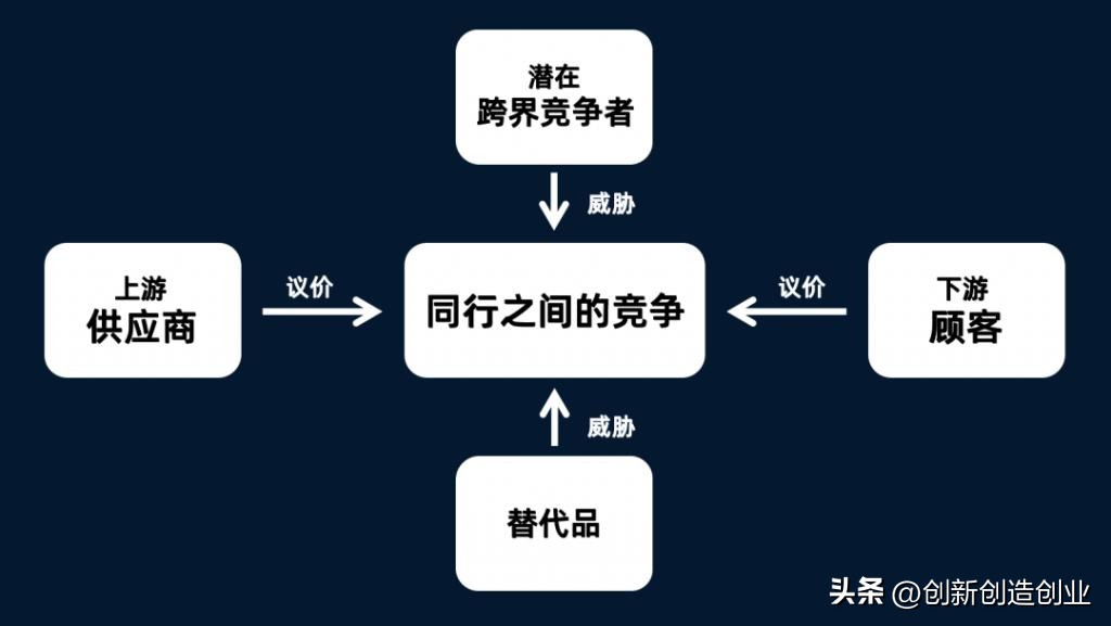 如何理解蓝海战略和红海战略,红海战略和蓝海战略的关键性差异