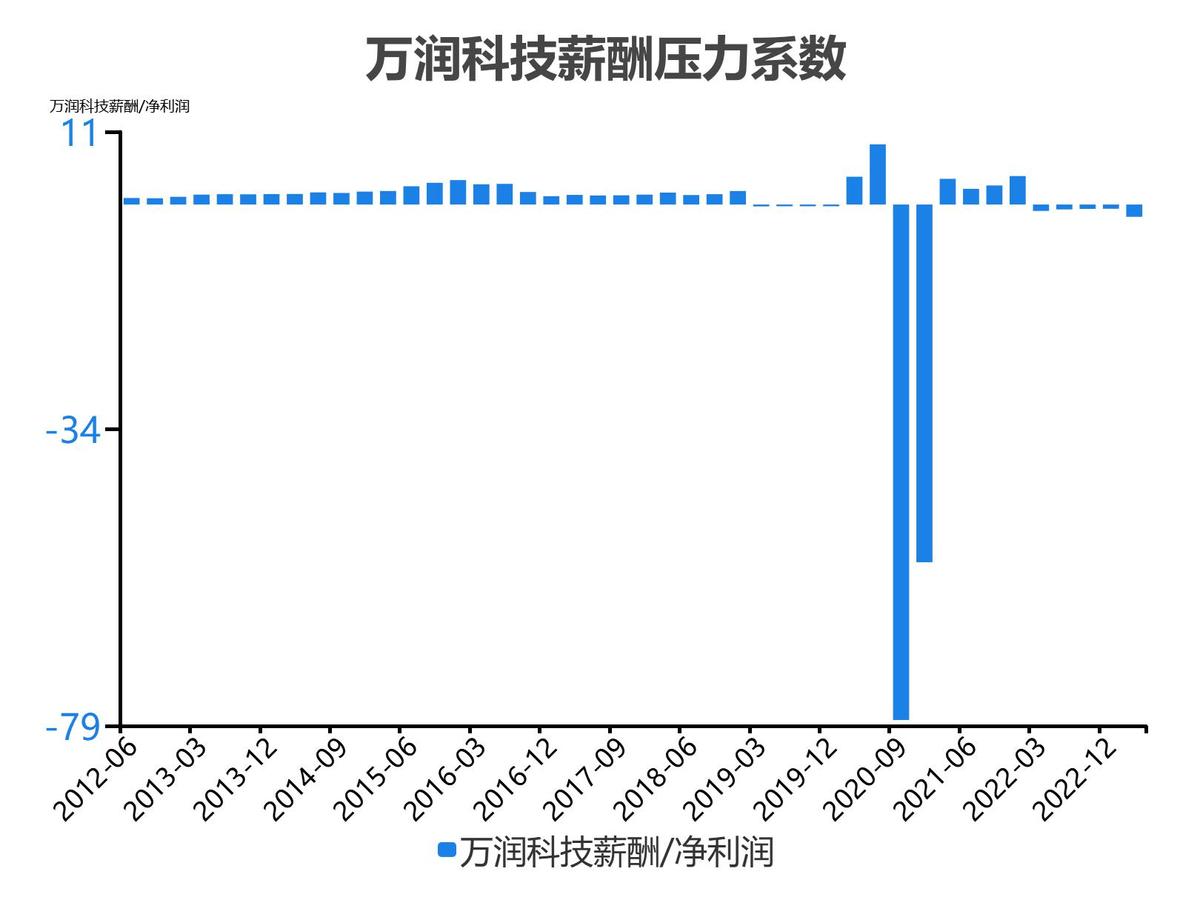 万润科技财务分析报告2018,万润科技一季度净利润4000万