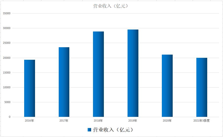 中国第一氢能公司？规划加氢站1000座，充换电站5000座！股价4元