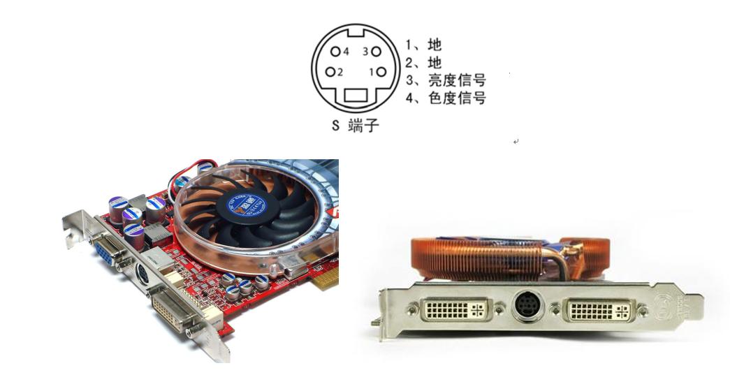 带你认识各种视频接口