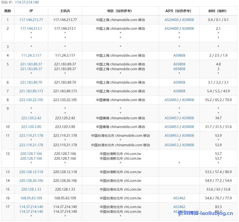台湾原生IPVPS_ReCloud台湾Hinet国际优化版VPS测评_解锁奈菲视频
