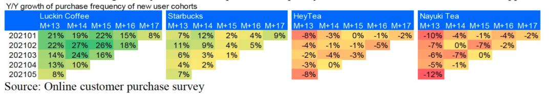 喜茶加盟具体流程,喜茶开始做加盟店