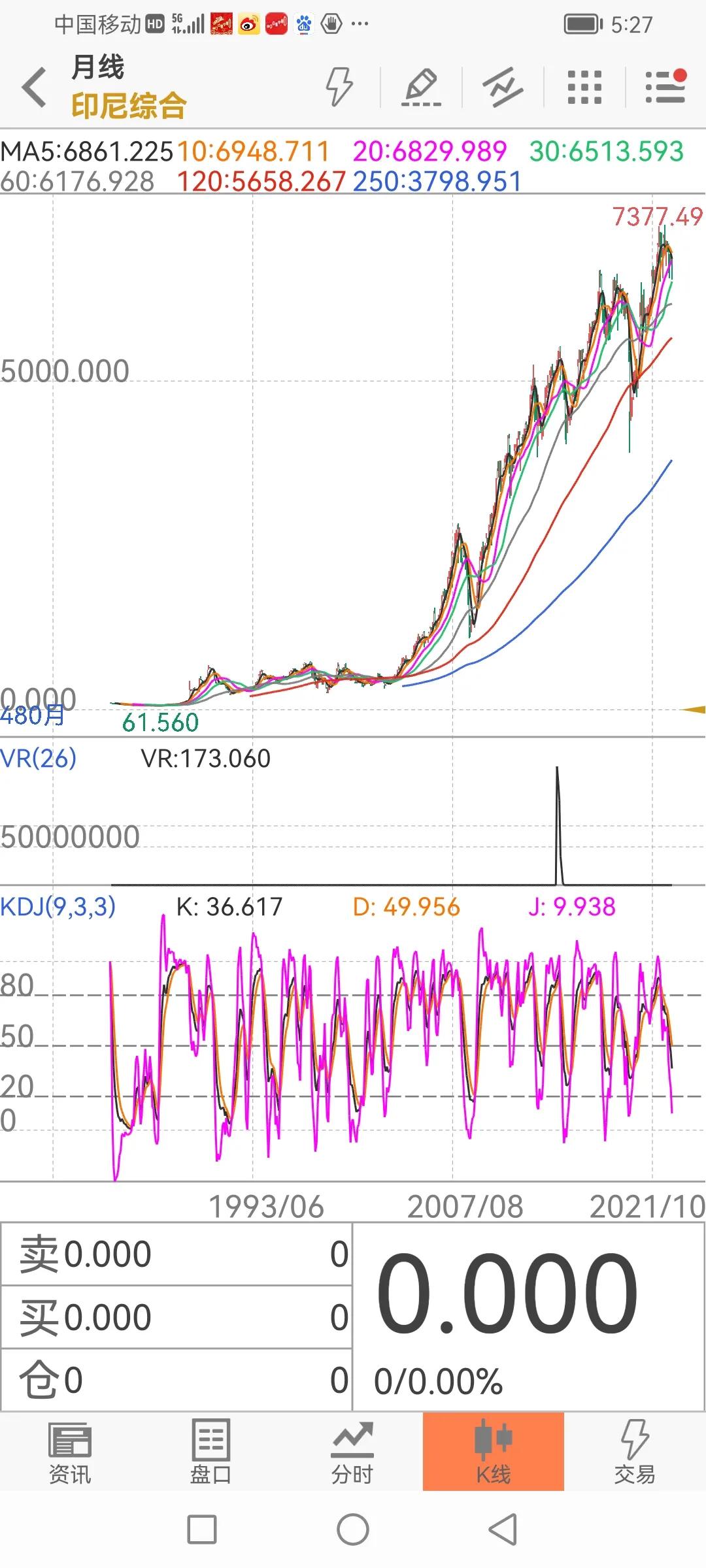 世界各国股票指数行情,世界各国股市走势图
