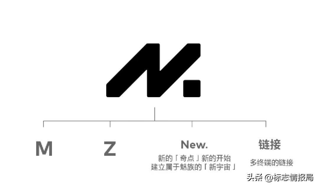 魅族logo几年的变化,魅族为什么要换logo