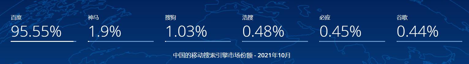 搜索引擎百度搜狗360市场占有率,搜狗搜索市场份额