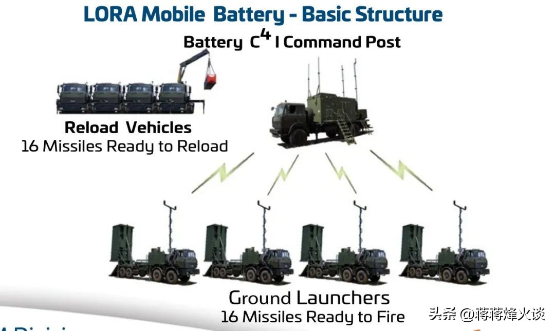 印度最新款导弹,印度购买以色列长钉导弹
