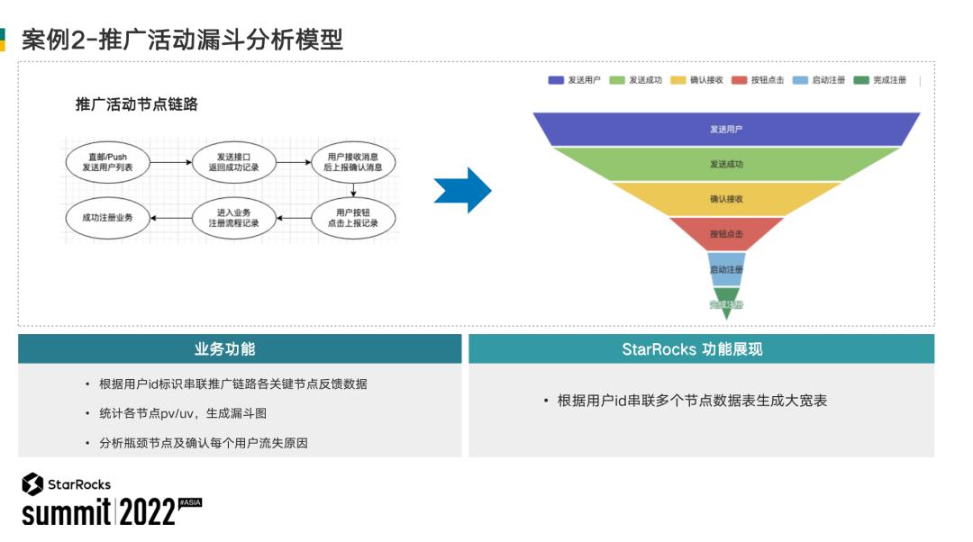 网易邮箱基于StarRocks开发大数据平台的实践