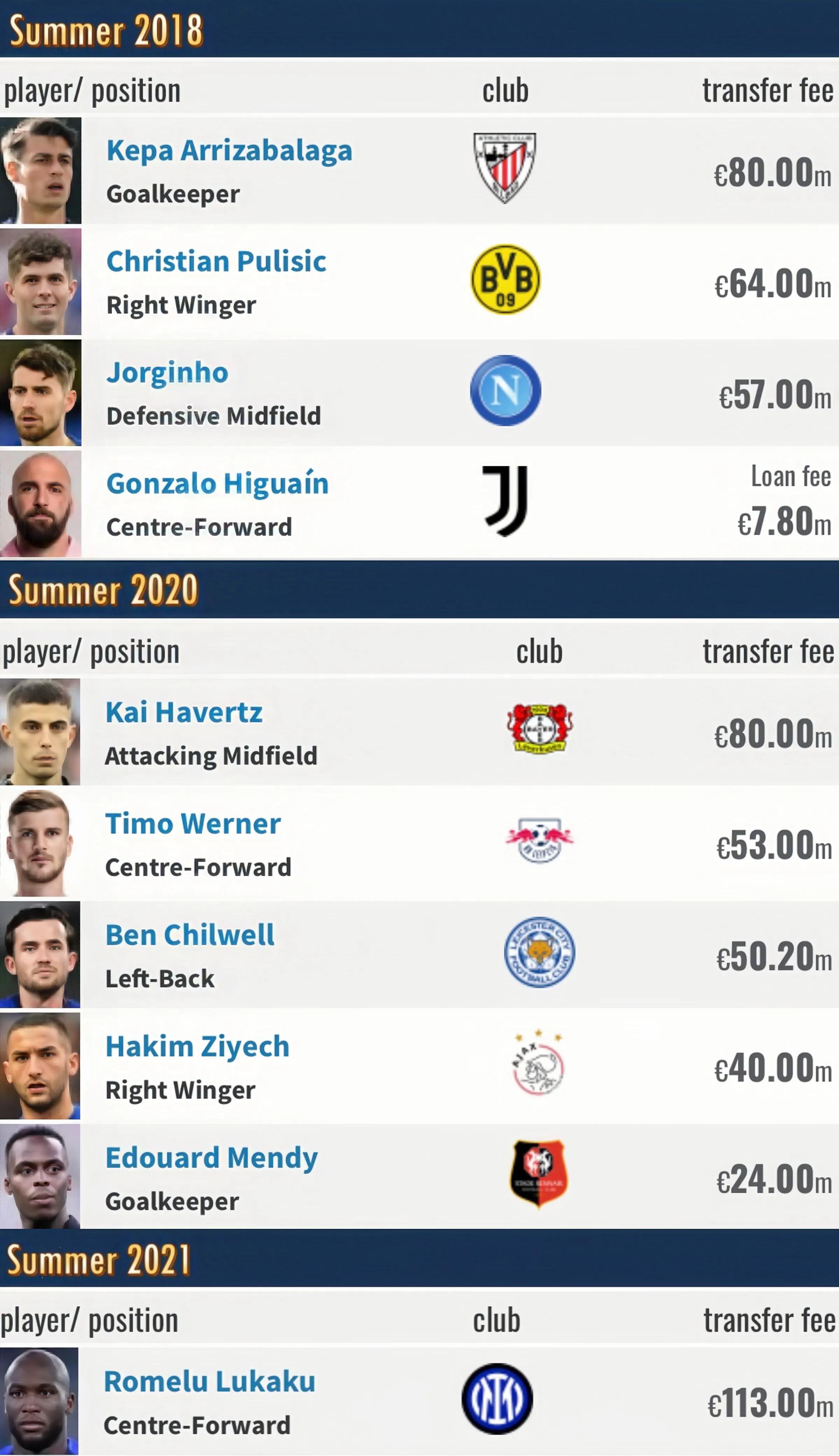 切尔西阿布拉莫维奇时代,阿布拉莫维奇回归切尔西