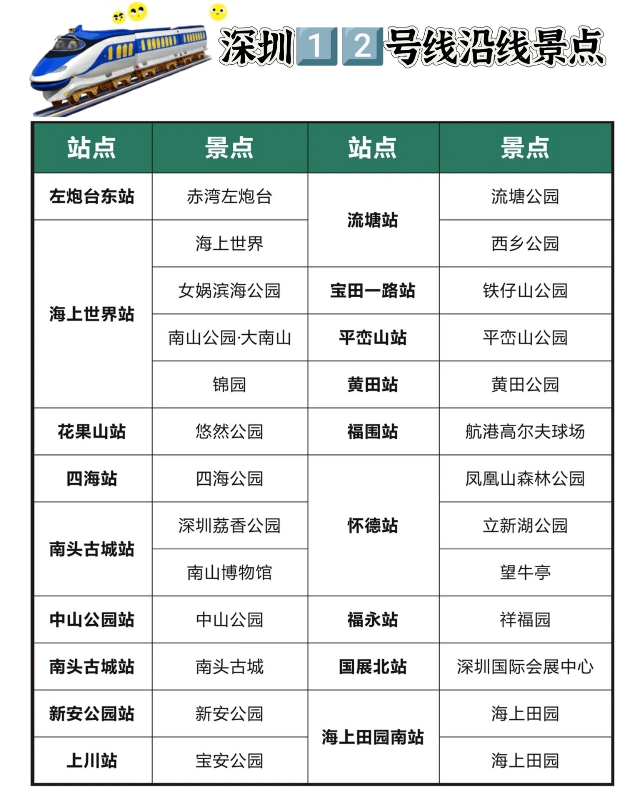 深圳地铁亲子游玩攻略,深圳地铁能到的遛娃好去处
