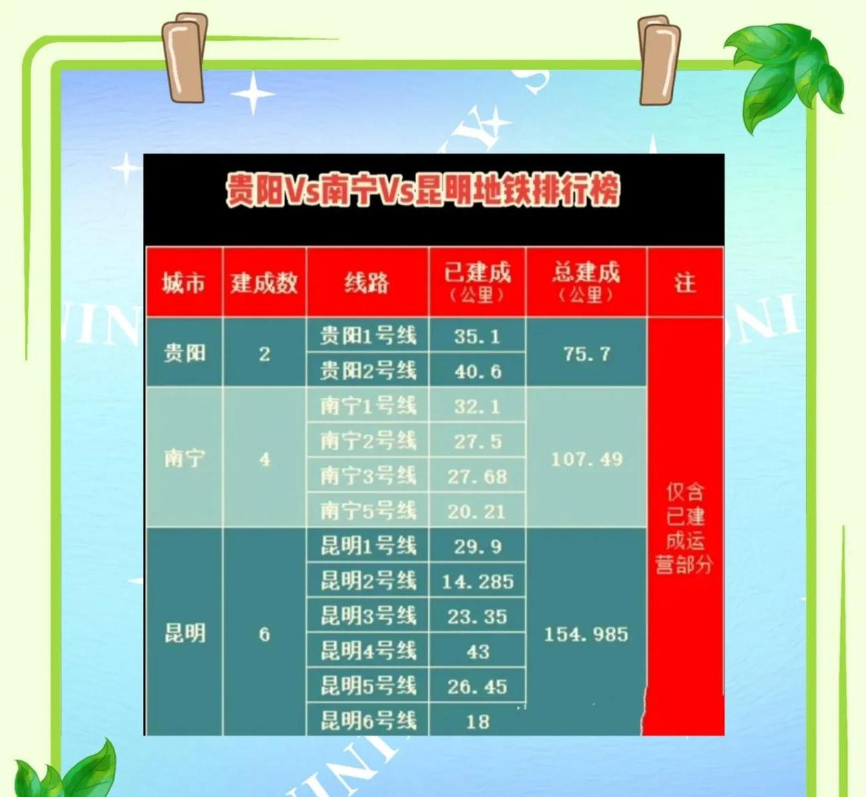 我的家乡云南省昆明市,昆明地铁修建难度