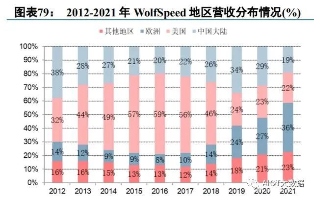 碳化硅第三代半导体可研报告,第三代半导体产业报告