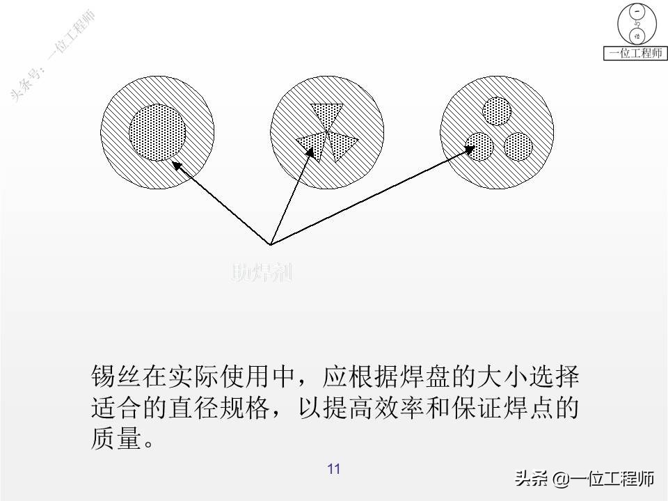 锡焊操作要领有哪些,锡焊不牢能用什么再焊