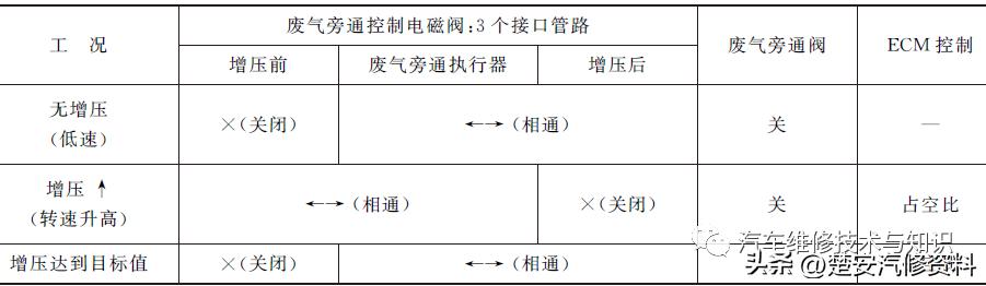 涡轮泵动画演示原理,汽车涡轮增压原理动画图解