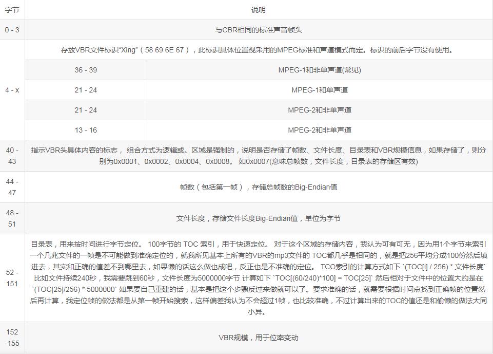 蓝牙耳机音频编码格式哪个最好,漫步者x2蓝牙耳机音频编码格式