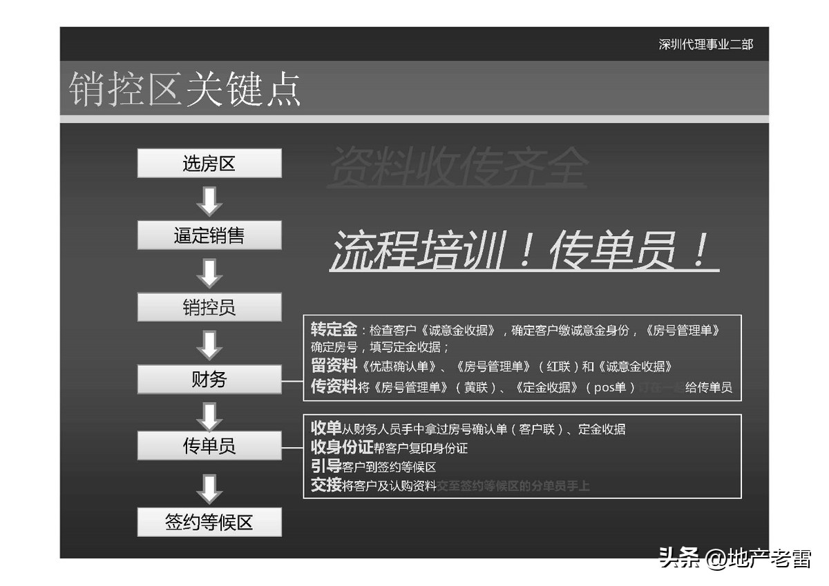 世联是怎么做楼盘营销策划的,世联地产销售