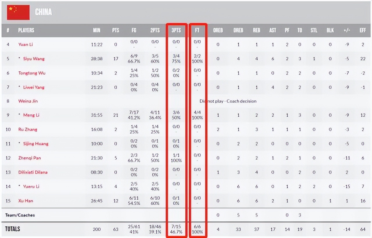 「早报」血染赛场+手球送点！不服输的C罗输给岁月