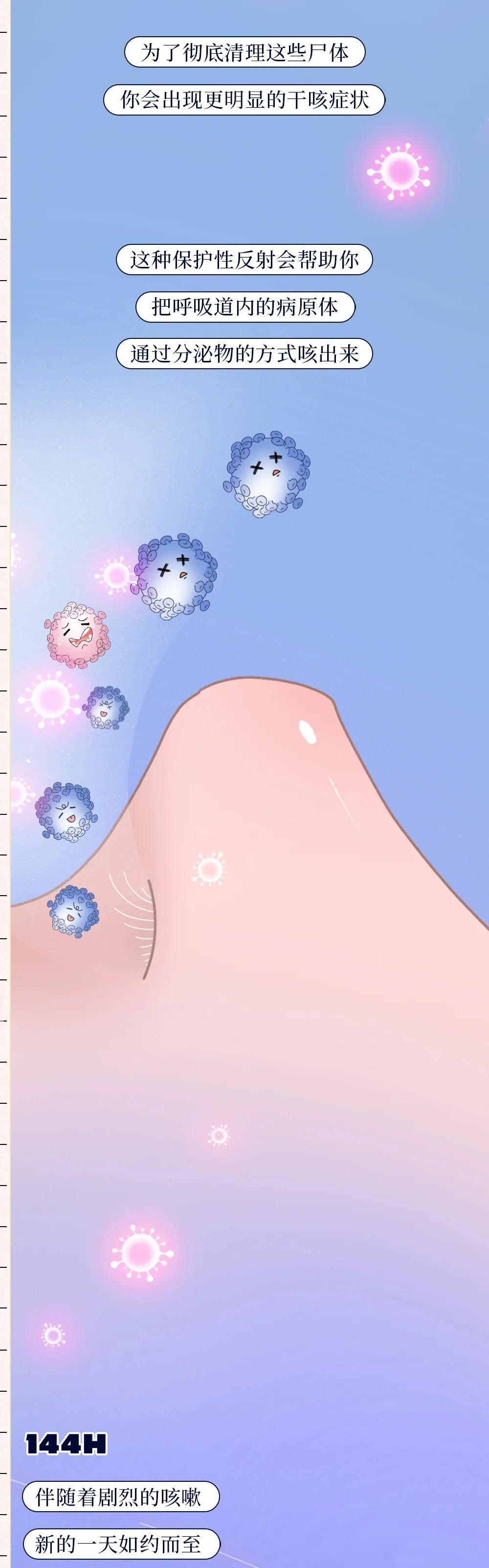 阳过后身体有什么变化,阳了以后7天症状