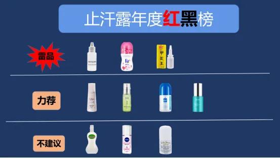 公认好用的止汗露,真实有效的止汗露