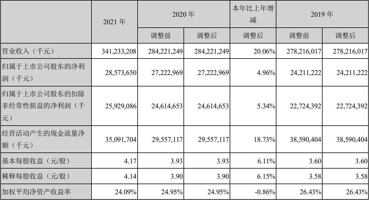 美的格力和海尔三巨头,美的格力海尔发展史