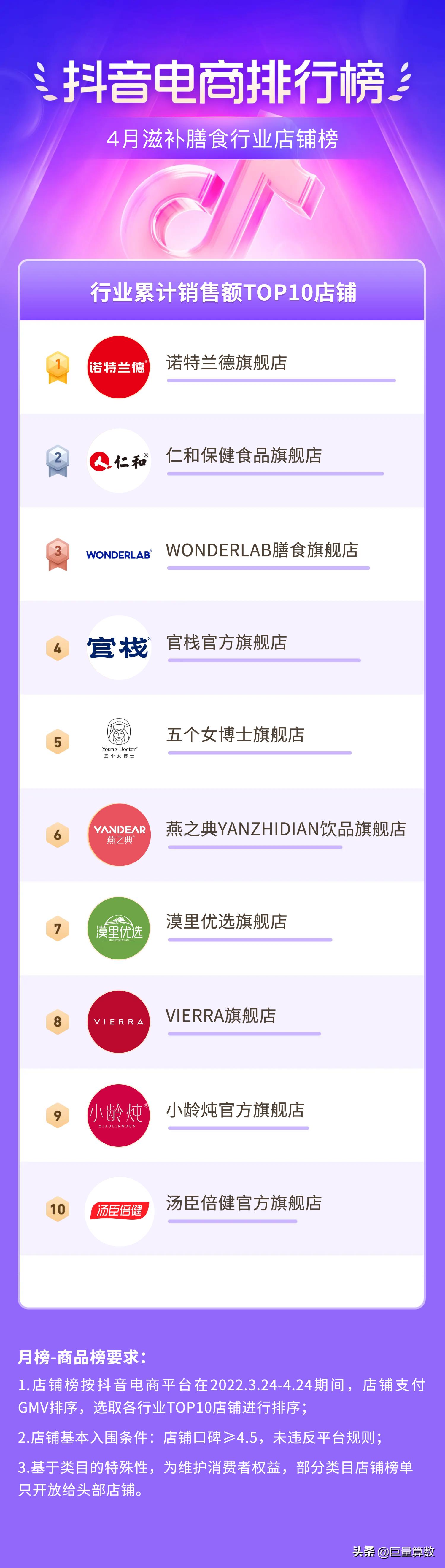 抖音电商排行榜前十名老板,抖音电商排行榜单