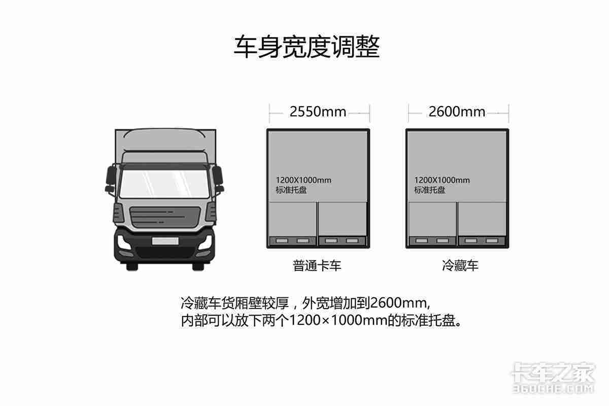 不止是大单桥，GB1589实施7年还有这些卡车火了！