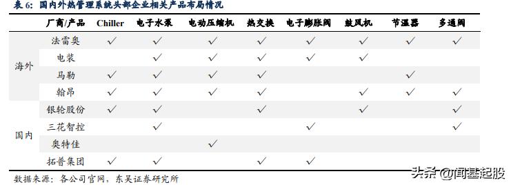 nvh行业龙头,汽车nvh行业的未来发展趋势