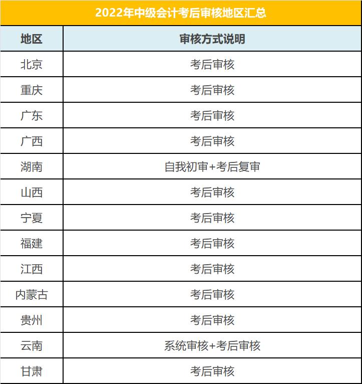 中级会计信息采集注意事项,中级会计考试查分时间