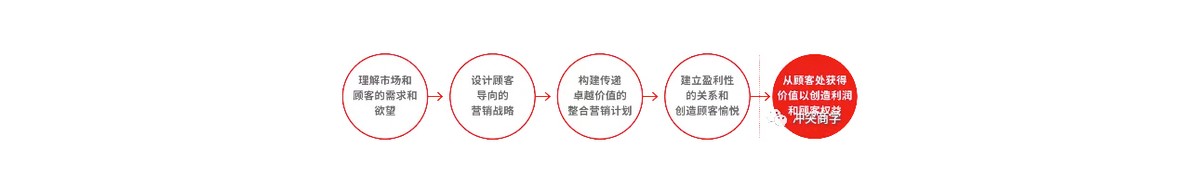丁士安教你冲突营销,丁士安是冲突理论的忠实信徒