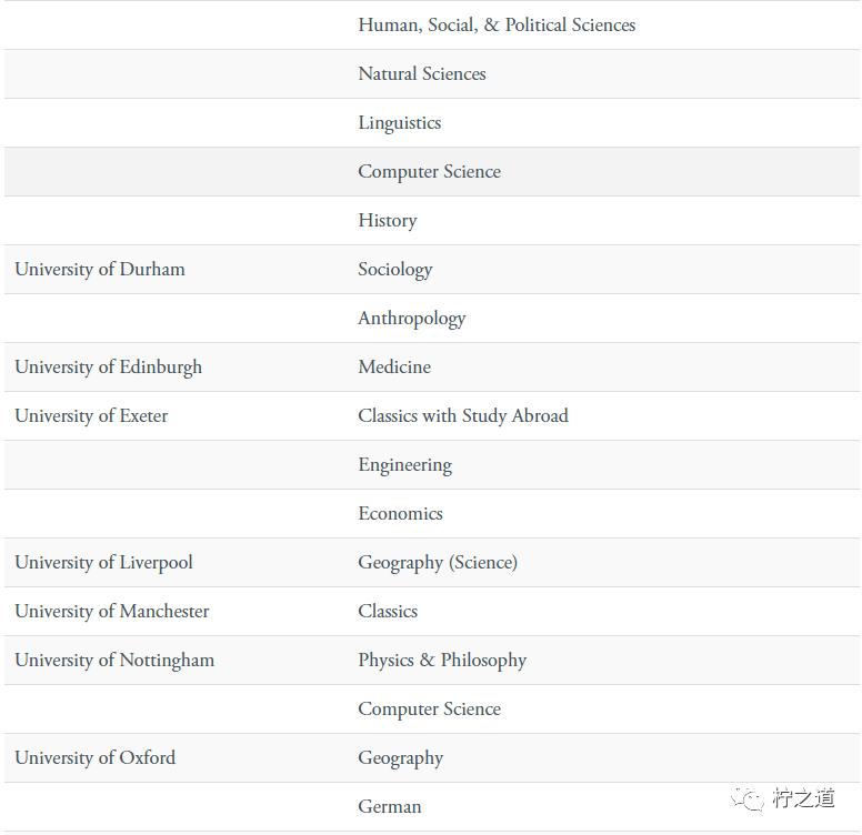 牛津中学条件,牛津学校怎么招生