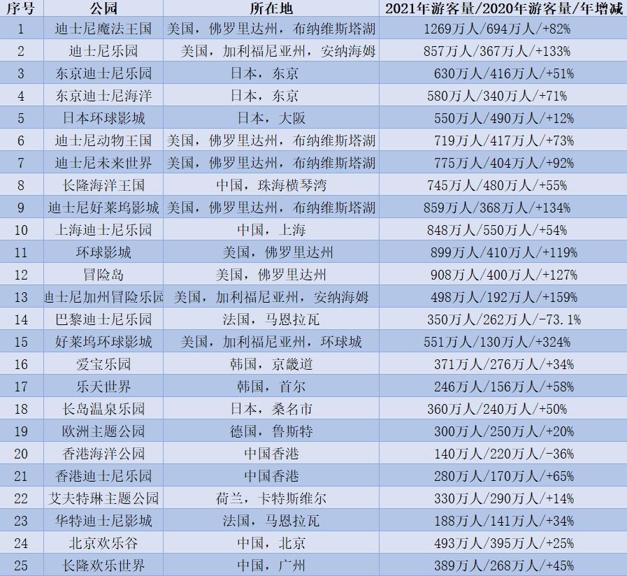 国内主题公园对比迪士尼,珠海长隆与上海迪士尼面积的对比