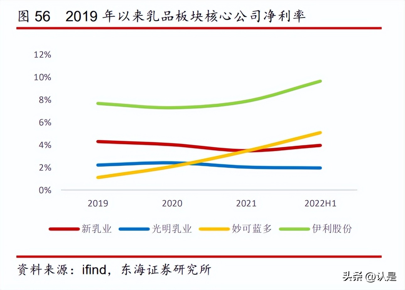 食品饮料板块最新预测,食品饮料行业怎么一直跌