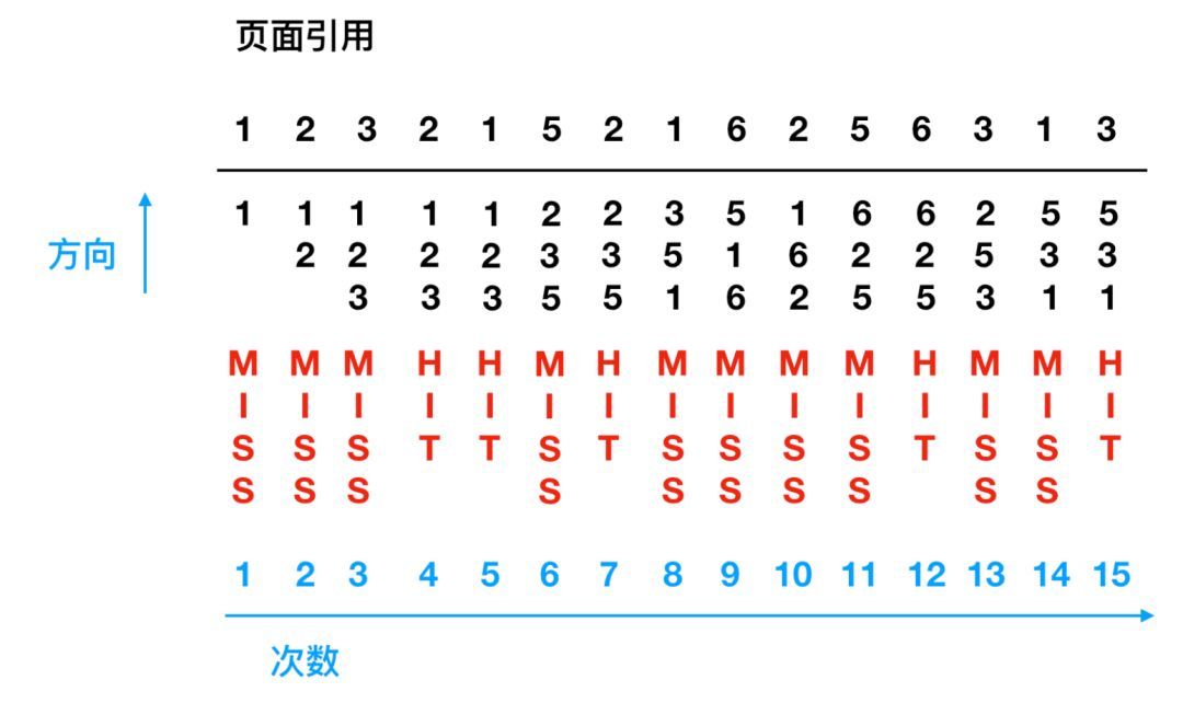 操作系统的管理cpu资源的功能,操作系统对cpu的管理是什么管理