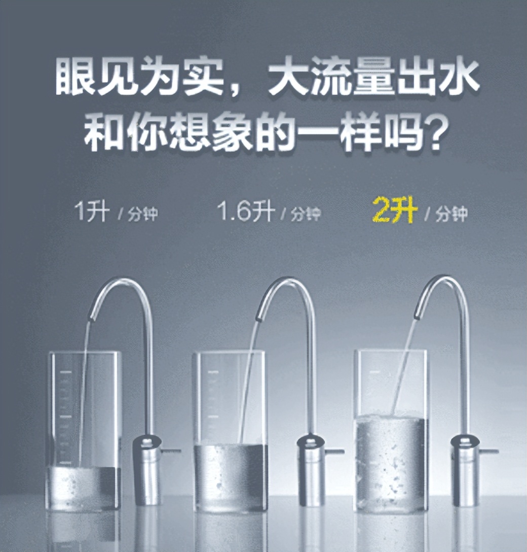 买净水器要看哪些数据？实测LEHDE（雷斯德）最新款！