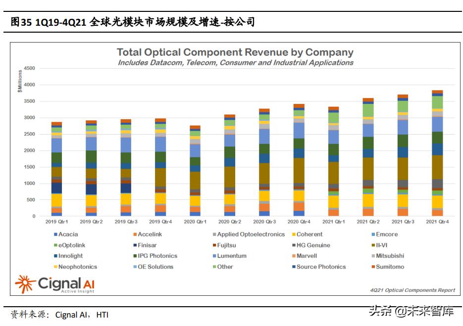 半导体激光芯片国产替代专题研究:光纤激光器芯片进入加速期