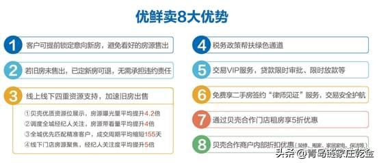 青岛贝壳——2023青岛春季房交会，市房协携手贝壳送福利助安家