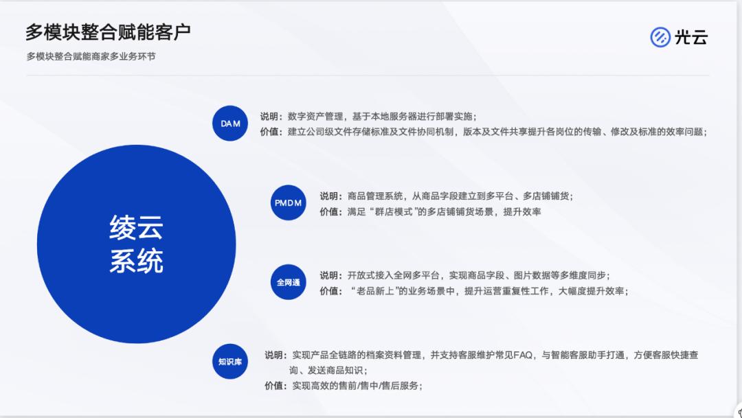 电商店群运营技巧,电商店群运营方法