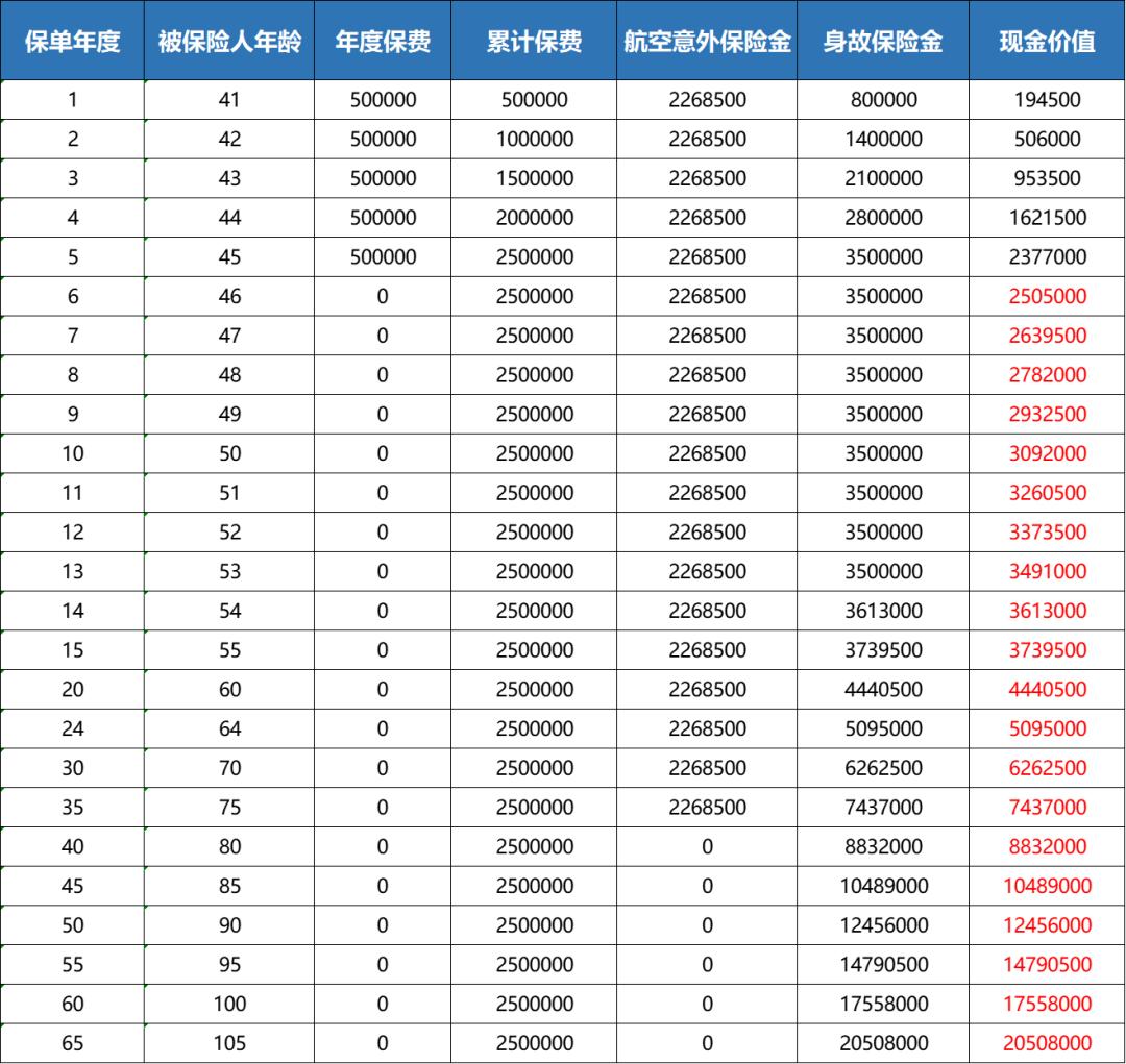 中英人寿至尊传家终身,中英人寿增额终身寿险臻享传家