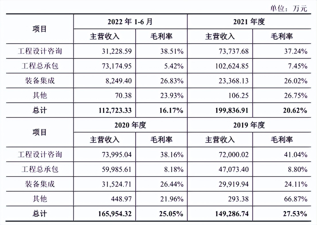 中国瑞林ipo进度最新消息,关联交易监管风险目前状况