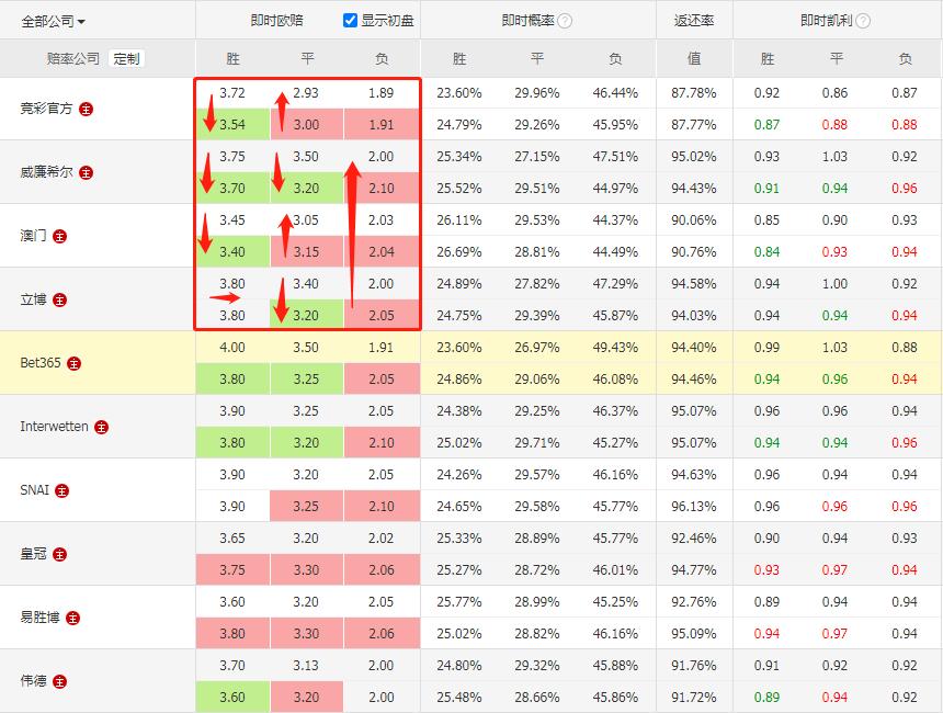 日本vs韩国竞彩推荐分析,足彩日本vs克罗地亚比分预测